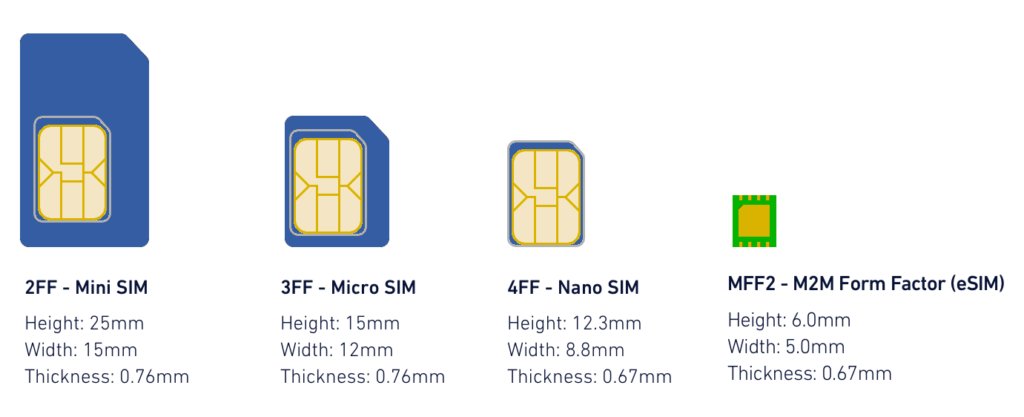 eSIM என்றால் என்ன..? What is eSIM explained in tamil…!