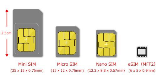 eSIM என்றால் என்ன..? What is eSIM explained in tamil…!